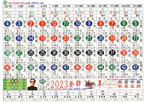 六合生肖表2023|2023年【六合彩生肖号码】属性知识对照表